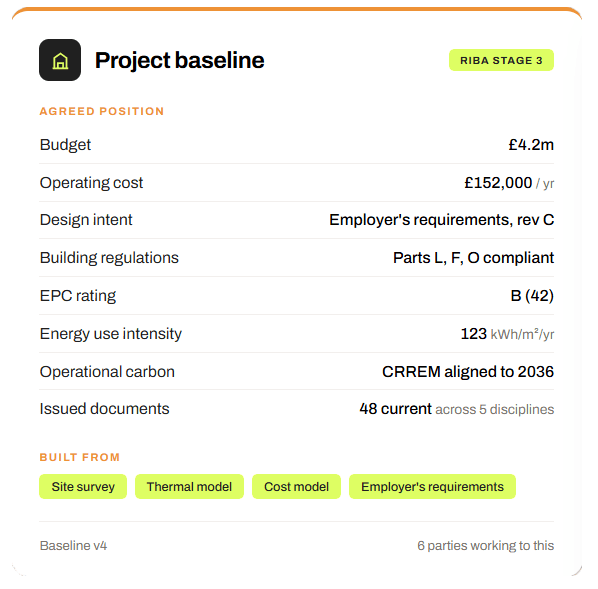 Baseline model summary